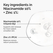 Formulated with key ingredients like Niacinamide for smooth and radiant skin and Zinc to target oiliness.
